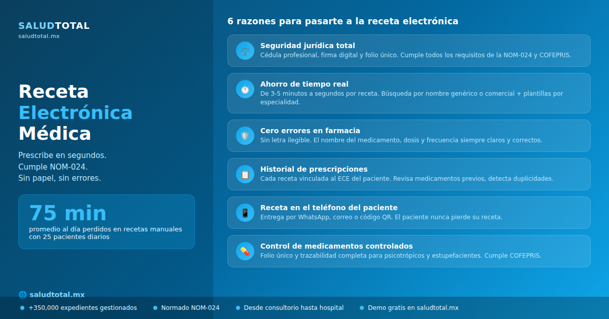 Receta Electrónica Médica: Cómo Funciona y Por Qué Tu Consultorio la Necesita en 2026
